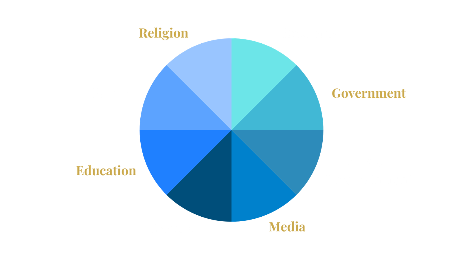8 Spheres of Society